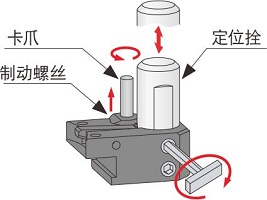 MST小型數(shù)控直角銑頭定位塊調整示意圖片