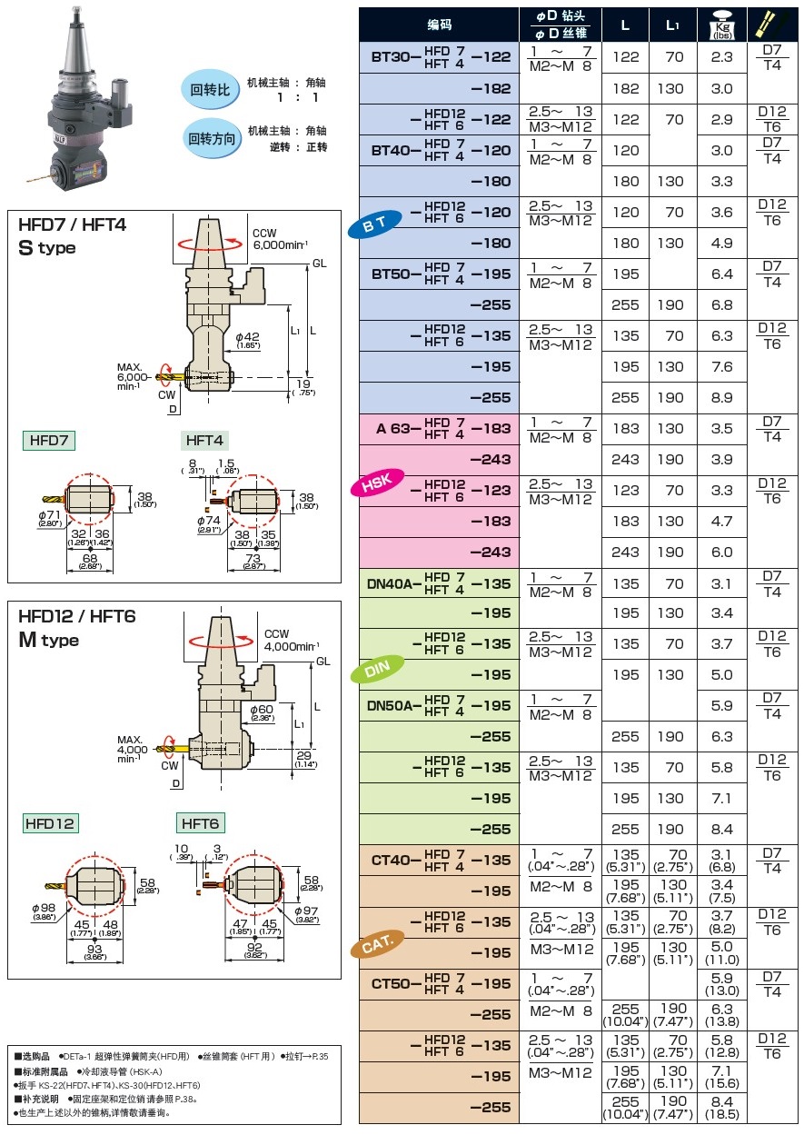 MST小型角度頭技術參數(shù)表HFD-HFT