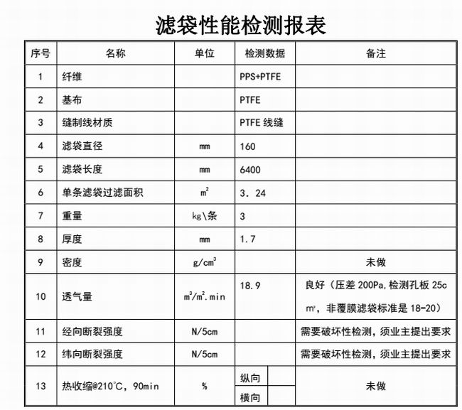 出具清洗檢測報表及施工報告